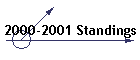 2000-2001 Standings